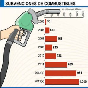 subvencion-combustibles